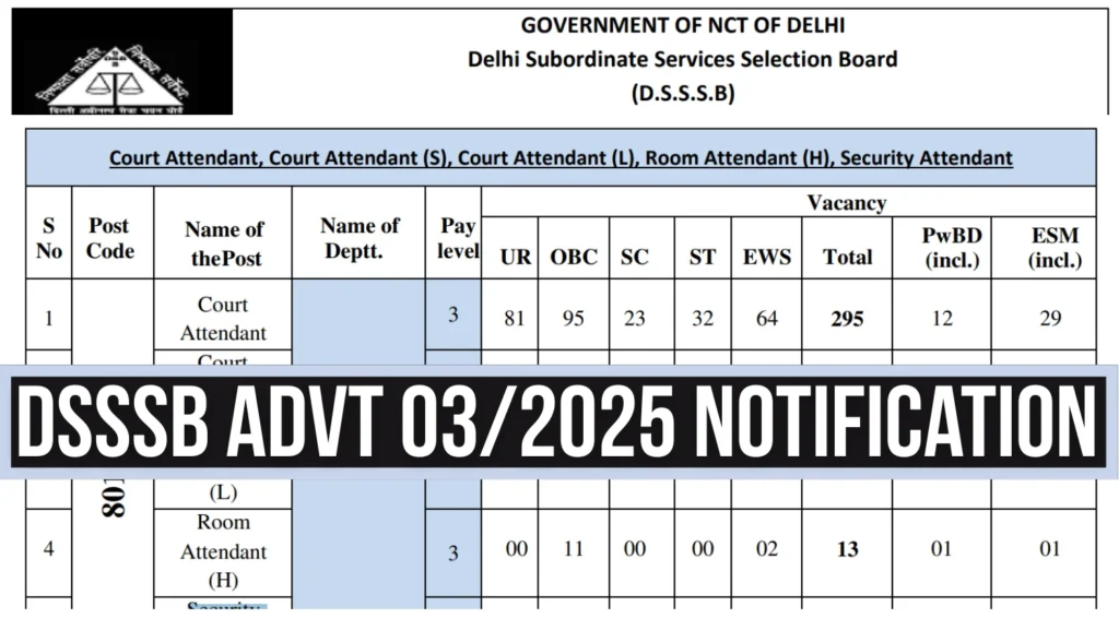 DSSSB Advt 03/2025 Notification