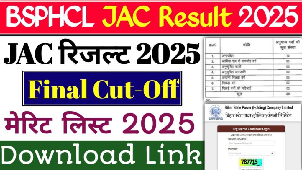 BSPHCL Junior Account Clerk 2025 Out