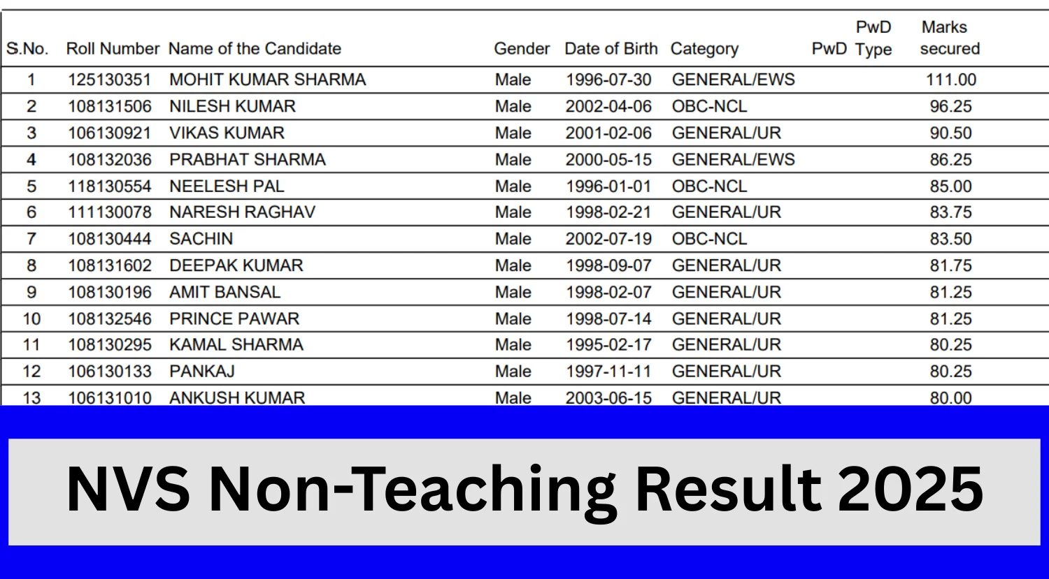 IB ACIO Grade 2 Admit Card 2025 OUT